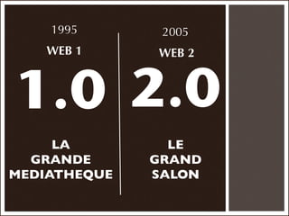 1995       2005
   WEB 1      WEB 2



1.0 2.0
     LA         LE
  GRANDE      GRAND
MEDIATHEQUE   SALON
 