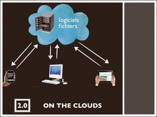 logiciels
         ﬁchiers




2.0   ON THE CLOUDS
 