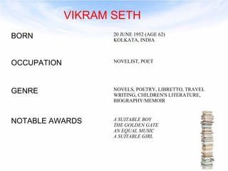VIKRAM SETH 
BORN 20 JUNE 1952 (AGE 62) 
KOLKATA, INDIA 
OCCUPATION NOVELIST, POET 
GENRE NOVELS, POETRY, LIBRETTO, TRAVEL 
WRITING, CHILDREN'S LITERATURE, 
BIOGRAPHY/MEMOIR 
NOTABLE AWARDS A SUITABLE BOY 
THE GOLDEN GATE 
AN EQUAL MUSIC 
A SUITABLE GIRL 
26 
 