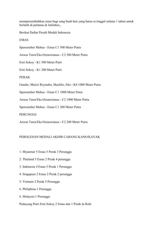 mempersembahkan emas bagi sang buah hati yang harus ia tinggal selama 1 tahun untuk
berlatih di pelatnas di Jatiluhur,,
Berikut Daftar Peraih Medali Indonesia
EMAS
Spensstuber Mehue - Emas C1 500 Meter Putra
Anwar Tarra/Eka Octarorianus - C2 500 Meter Putra
Erni Sokoy - K1 500 Meter Putri
Erni Sokoy - K1 200 Meter Putri
PERAK
Gandie, Maizir Riyondra, Muchlis, Silo - K4 1000 Meter Putra
Spensstuber Mehue - Emas C1 1000 Meter Putra
Anwar Tarra/Eka Octarorianus - C2 1000 Meter Putra
Spensstuber Mehue - Emas C1 200 Meter Putra
PERUNGGU
Anwar Tarra/Eka Octarorianus - C2 200 Meter Putra

PEROLEHAN MEDALI AKHIR CABANG KANO/KAYAK

1. Myanmar 5 Emas 5 Perak 3 Perunggu
2. Thailand 5 Emas 2 Perak 4 perunggu
3. Indonesia 4 Emas 5 Perak 1 Perunggu
4. Singapura 2 Emas 2 Perak 2 perunggu
5. Vietnam 2 Perak 5 Perunggu
6. Philiphina 1 Perunggu
6. Malaysia 1 Perunggu
Pedayung Putri Erni Sokoy 2 Emas dan 1 Perak Ia Raih

 