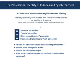 The Professional Identity of Indonesian English Teachers | PPTX