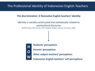 The Professional Identity of Indonesian English Teachers

      The discrimination → Nonnative English teachers’ identity

       Identity is socially constructed and contextually related to
                           sociocultural discourse
          (Duff & Uchida, 1997; Norton, 1997; Varghese, Morgan, Johnston, & Johnson; 2005)




                           Students’ perceptions
                 H
                          Parents’ perceptions
                 O         Other subject teachers’ perceptions
                 W         Indonesian English teachers’ self-perceptions
 