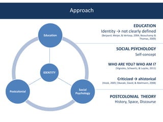 Approach

                                                           EDUCATION
                                         Identity → not clearly defined
               Education                 (Beijaard, Meijer, & Verloop, 2004; Beauchamp &
                                                                            Thomas, 2009)


                                                     SOCIAL PSYCHOLOGY
                                                                      Self-concept

                                              WHO ARE YOU? WHO AM I?
                                                     (Vignoles, Schwartz, & Luyckx, 2011)
               IDENTITY

                                                      Criticized → ahistorical
                                         (Hook, 2005; Okazaki, David, & Abelmann, 2008)

                              Social
Postcolonial
                            Psychology
                                                POSTCOLONIAL THEORY
                                                    History, Space, Discourse
 