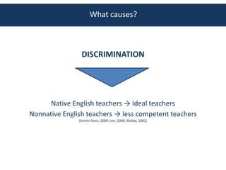 What causes?



                DISCRIMINATION




      Native English teachers → Ideal teachers
Nonnative English teachers → less competent teachers
               (Kamhi-Stein, 2000; Lee, 2000; McKay, 2002)
 
