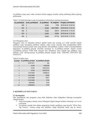 Seminar 
Teknik 
Informatika 
(STI) 
2012 
id_publikasi yang sama, maka otomatis kelima anggota tersebut saling terhubung dalam jejaring 
pertemanan. 
Tabel 5 Isi tabel partisipasi yang menunjukkan terbentuknya jejaring pertemanan 
4.4.4 Pengujian sitasi 
Pengujian sitasi ini dikatakan berhasil apabila ketika ada seorang user telah memilih sebuah 
publikasi yang merupakan publikasi rujukan, maka secara otomatis akan menghasilkan daftar 
sitasi/pustaka beserta jumlah sitasi yang dimiliki oleh publikasi tersebut. Tabel 6 memperlihatkan 
bagaimana id_publikasi_perujuk memiliki pasangan ke id_publikasi_dirujuk. Seperti contoh 
id_publikasi_perujuk 27300 telah merujuk atau melakukan sitasi kepada tiga publikasi yang 
berbeda yaitu masing-masing id_publikasi_dirujuk dengan kode 15465398, 559327819 dan 
953072372. 
Tabel 6 Isi tabel sitasi 
5. KESIMPULAN DAN SARAN 
5.1 Kesimpulan 
Dari pembahasan dan pengujian yang telah dilakukan maka didapatkan beberapa kesimpulan 
sebagai berikut. 
1. Telah terwujudnya sebuah sistem bibliografi digital dengan berbasis teknologi web social 
Teknik 
Informatika 
UAD-­‐Yogyakarta, 
2 
Juni 
2012 
220 
cataloging. 
2. Terciptanya metode baru dalam pengentrian koleksi publikasi yang bersifat “Write Once 
Tag Forever”. Artinya setiap satu publikasi cukup dientrikan sekali saja ke sistem. 
 