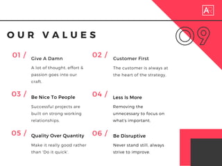 O U R V A L U E S
09
Quality Over Quantity
Make it really good rather
than 'Do it quick'.
01 /  Give A Damn
A lot of thought, effort &
passion goes into our
craft.
Customer First
The customer is always at
the heart of the strategy.
Less Is More
Removing the
unnecessary to focus on
what's important.
Be Nice To People
Successful projects are
built on strong working
relationships.
03 / 
Be Disruptive
Never stand still, always
strive to improve.
02 / 
04 / 
05 /  06 / 
 