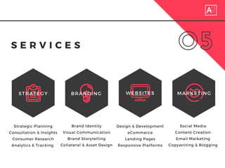 05
Strategic Planning
Consultation & Insights
Consumer Research
Analytics & Tracking 
Brand Identity
Visual Communication
Brand Storytelling
Collateral & Asset Design
Design & Development
eCommerce
Landing Pages
Responsive Platforms
Social Media
Content Creation
Email Marketing
Copywriting & Blogging
S E R V I C E S
STRATEGY BRANDING WEBSITES MARKETING
 