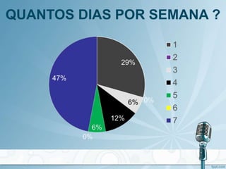 QUANTOS DIAS POR SEMANA ?
 