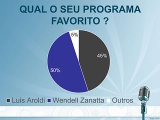 QUAL O SEU PROGRAMA
FAVORITO ?
 