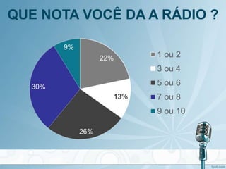 QUE NOTA VOCÊ DA A RÁDIO ?
 