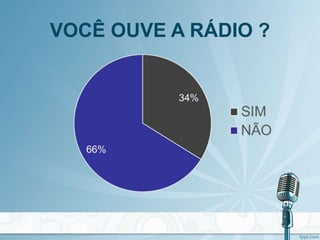 VOCÊ OUVE A RÁDIO ?
 