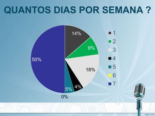 QUANTOS DIAS POR SEMANA ?
 