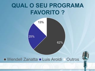 QUAL O SEU PROGRAMA
FAVORITO ?
 