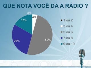 QUE NOTA VOCÊ DA A RÁDIO ?
 