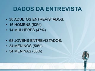 DADOS DA ENTREVISTA
• 30 ADULTOS ENTREVISTADOS:
• 16 HOMENS (53%)
• 14 MULHERES (47%)
• 68 JOVENS ENTREVISTADOS:
• 34 MENINOS (50%)
• 34 MENINAS (50%)
 