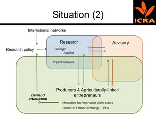 Situation (2) Strategic  Applied Research Advisory Producers & Agriculturally-linked entrepreneurs Research policy Demand articulatio n Farmer to Farmer exchange .. POs International networks Interactive learning value chain actors Impact analysis 