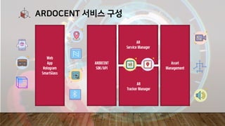 ARDOCENT 서비스 구성
AR
Service Manager
AR
Tracker Manager
ARDOCENT
SDK/API
Asset
Management
Web
App
Hologram
SmartGlass
 
