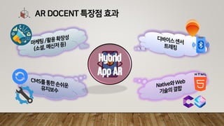 Hybrid
AppAR
AR DOCENT 특장점 효과
 