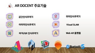 AR DOCENT 주요기술
 