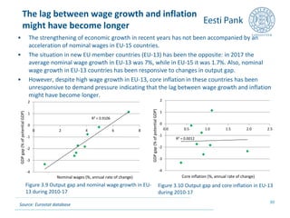 Euro area monetary policy: effects and side effects | PPTX
