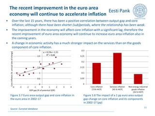 Euro area monetary policy: effects and side effects | PPTX