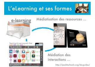 L’eLearning et ses formes
Médiatisation des ressources ...
Médiation des
interactions ...
http://ipad4schools.org/i4s-guid...