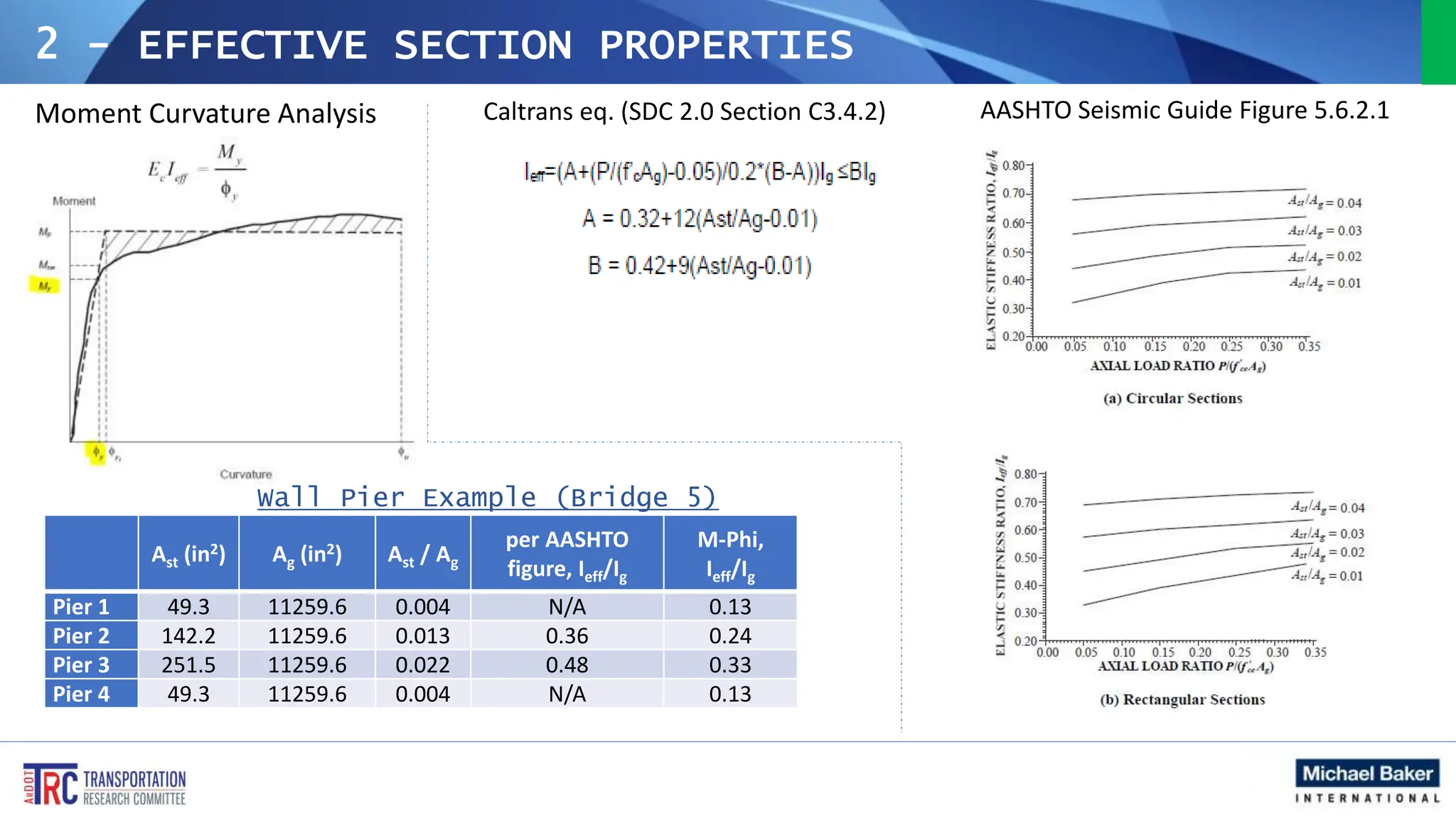 moving displacement based seismic design | PPTX