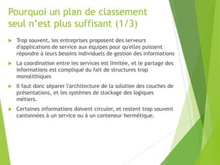 Pourquoi un plan de classement
seul n’est plus suffisant (1/3)


Trop souvent, les entreprises proposent des serveurs
d'applications de service aux équipes pour qu'elles puissent
répondre à leurs besoins individuels de gestion des informations



La coordination entre les services est limitée, et le partage des
informations est compliqué du fait de structures trop
monolithiques



Il faut donc séparer l'architecture de la solution des couches de
présentations, et les systèmes de stockage des logiques
métiers.



Certaines informations doivent circuler, et restent trop souvent
cantonnées à un service ou à un conteneur hermétique.

 