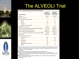 The ALVEOLI Trial 