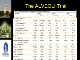 The ALVEOLI Trial 