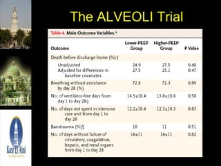 The ALVEOLI Trial 