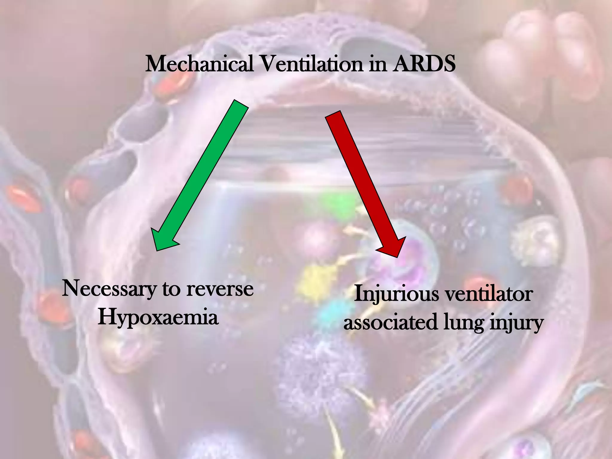 Mechanical Ventilation in ARDS
Injurious ventilator
associated lung injury
Necessary to reverse
Hypoxaemia
 