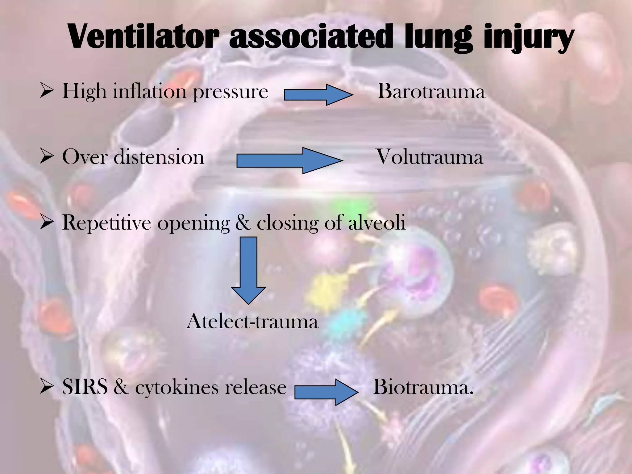 Ventilator associated lung injury
 High inflation pressure Barotrauma
 Over distension Volutrauma
 Repetitive opening & closing of alveoli
Atelect-trauma
 SIRS & cytokines release Biotrauma.
 