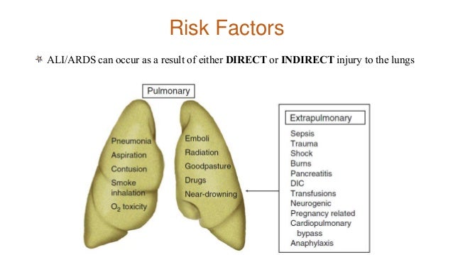 Occur as a result of
