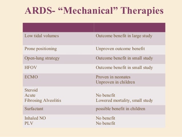 Pediatric Acute Respiratory Distress Syndrome