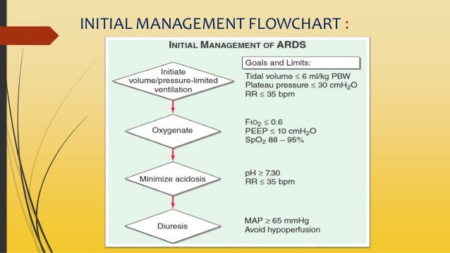 Ards Pathophysiology Flow Chart