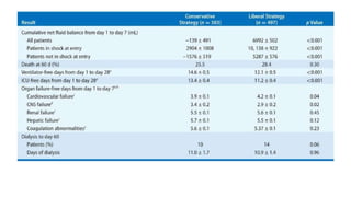 Acute Respiratory Distress Syndrome | PPTX