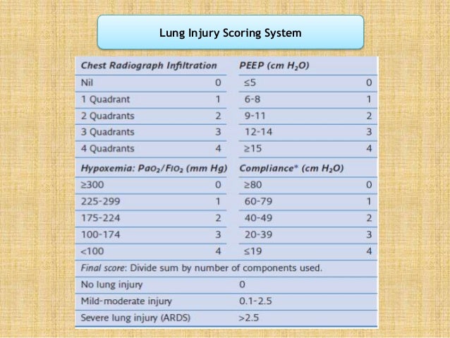 ACUTE RESPIRATORY DISTRESS SYNDROME. (ARDS)