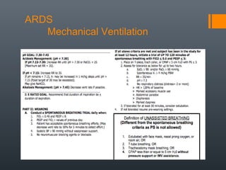 ARDS
Mechanical Ventilation
 