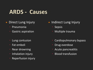  Direct Lung Injury
 Pneumonia
 Gastric aspiration
 Lung contusion
 Fat emboli
 Near drowning
 Inhalation injury
 Reperfusion injury
 Indirect Lung Injury
 Sepsis
 Multiple trauma
 Cardiopulmonary bypass
 Drug overdose
 Acute pancreatitis
 Blood transfusion
 
