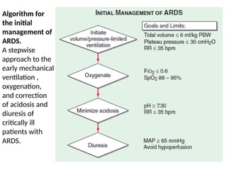 Acute respiratory distress syndrome Management | PPTX