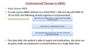 Comprehensive Overview of Acute Respiratory Distress Syndrome (ARDS ...