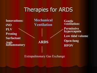Algorithm Proning Ards Ards hoover | PPT