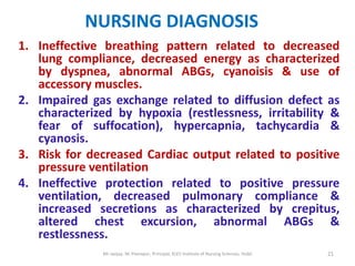 NURSING DIAGNOSIS
1. Ineffective breathing pattern related to decreased
   lung compliance, decreased energy as characterized
   by dyspnea, abnormal ABGs, cyanoisis & use of
   accessory muscles.
2. Impaired gas exchange related to diffusion defect as
   characterized by hypoxia (restlessness, irritability &
   fear of suffocation), hypercapnia, tachycardia &
   cyanosis.
3. Risk for decreased Cardiac output related to positive
   pressure ventilation
4. Ineffective protection related to positive pressure
   ventilation, decreased pulmonary compliance &
   increased secretions as characterized by crepitus,
   altered chest excursion, abnormal ABGs &
   restlessness.
               Mr sanjay. M. Peerapur, Principal, KLES Institute of Nursing Sciences, Hubli   21
 