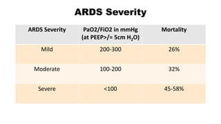 ARDS- Satya.pptx
