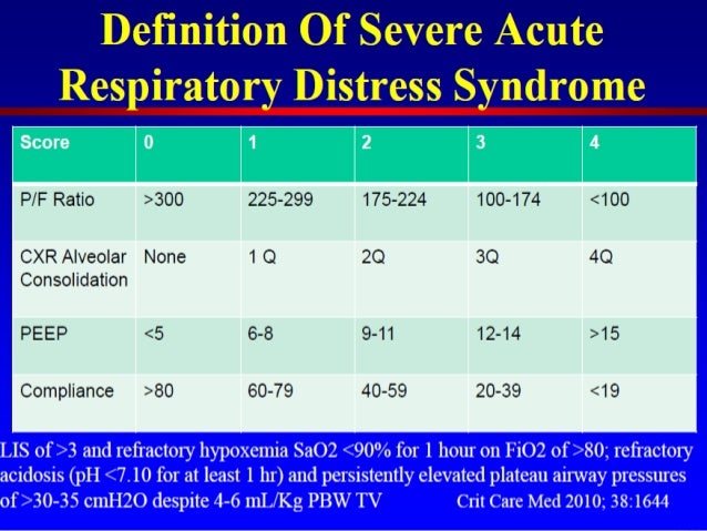 ARDS - Diagnosis and Management
