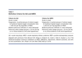 Ards ali | PDF
