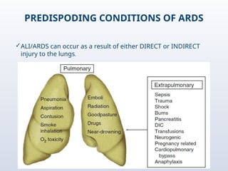 ARDS & ANAESTHETIC IMPLICATIONS- Anesthesia | PPTX