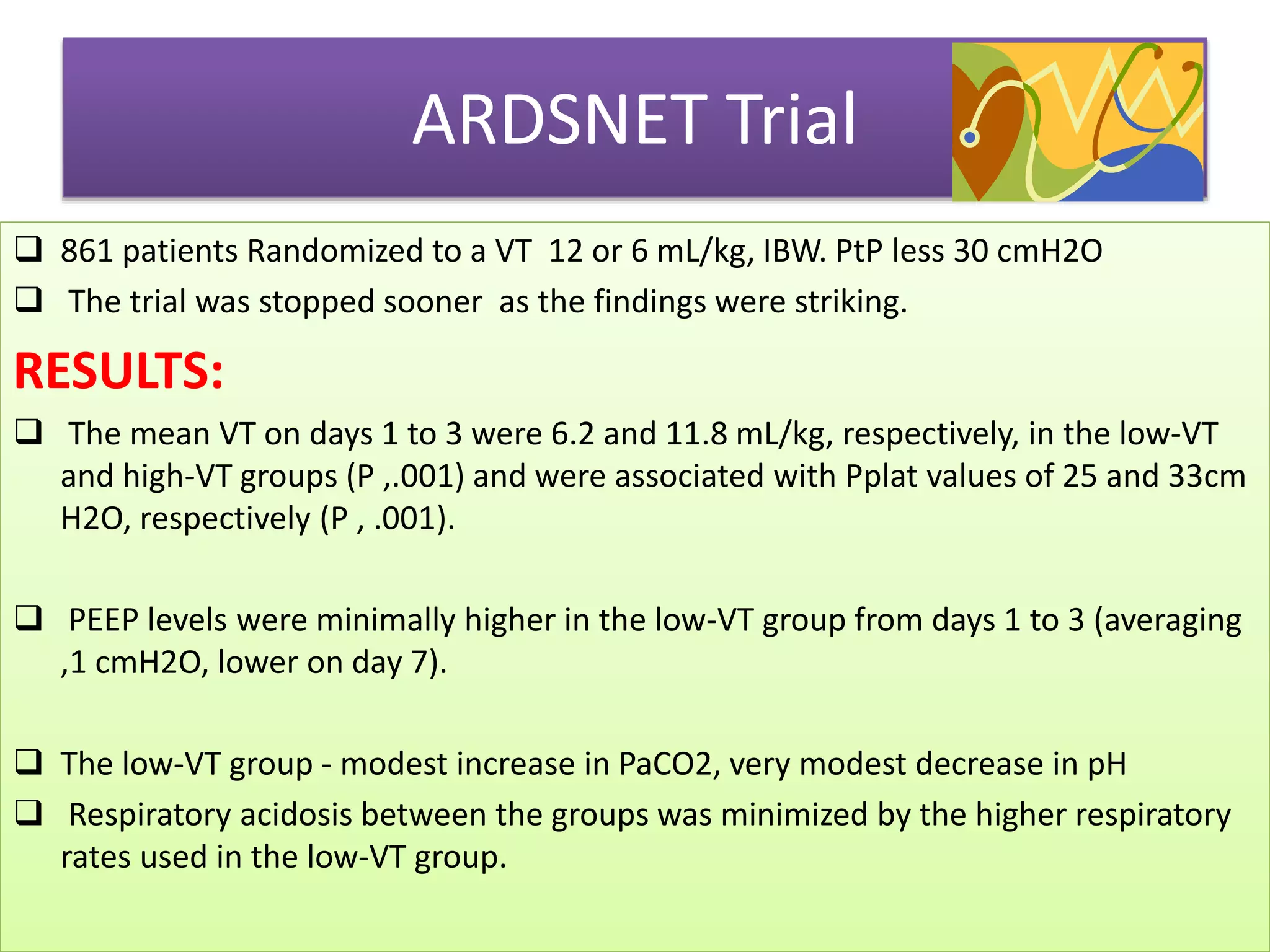ARDSNET Trial
 861 patients Randomized to a VT 12 or 6 mL/kg, IBW. PtP less 30 cmH2O
 The trial was stopped sooner as the findings were striking.
RESULTS:
 The mean VT on days 1 to 3 were 6.2 and 11.8 mL/kg, respectively, in the low-VT
and high-VT groups (P ,.001) and were associated with Pplat values of 25 and 33cm
H2O, respectively (P , .001).
 PEEP levels were minimally higher in the low-VT group from days 1 to 3 (averaging
,1 cmH2O, lower on day 7).
 The low-VT group - modest increase in PaCO2, very modest decrease in pH
 Respiratory acidosis between the groups was minimized by the higher respiratory
rates used in the low-VT group.
 