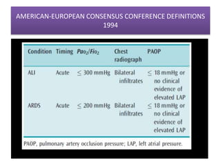 AMERICAN-EUROPEAN CONSENSUS CONFERENCE DEFINITIONS
1994
•
 